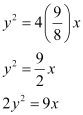 NCERT Solutions Class 11 Maths Chapter 10 - Conic Sections