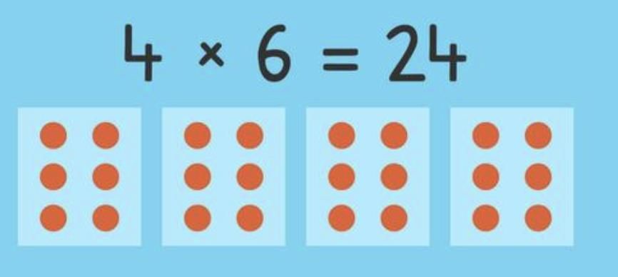 Important Formulas: The Dairy Farm | Mathematics (Maths Mela) Class 5 - New NCERT