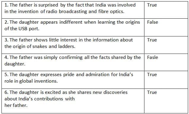 Magnifying Glass NCERT Solutions | English Poorvi Class 8 - New NCERT
