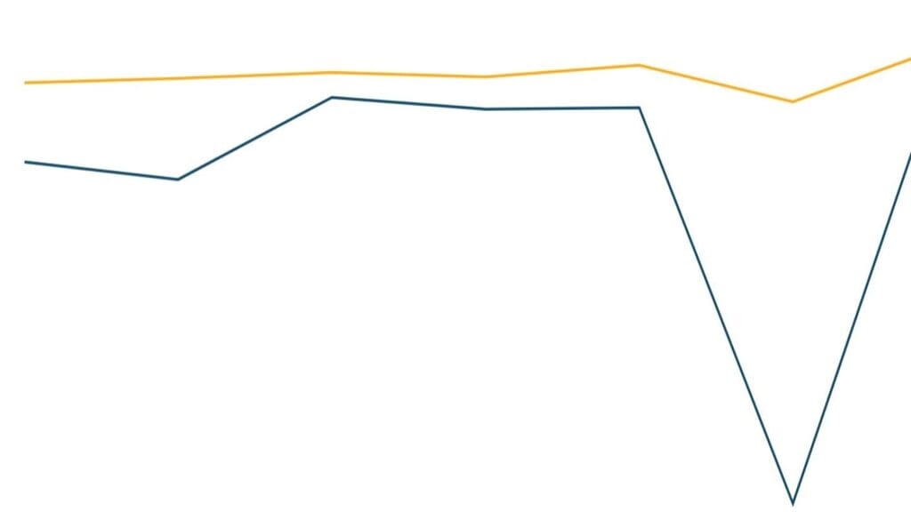 Gender Wage Gap in India - Insights from PLFS 2025