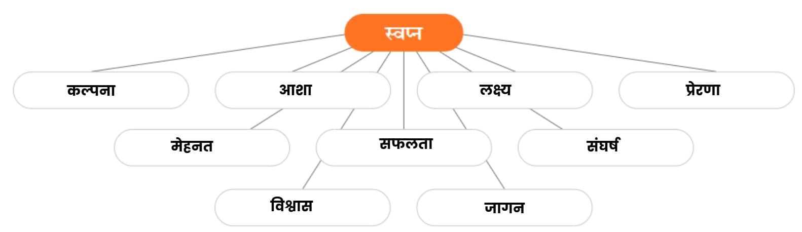 एक आशीर्वाद NCERT Solutions | Hindi मल्हार Class 8 - New NCERT