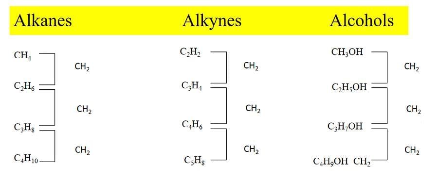 Carbon Compounds Chapter Notes | Earth and Environmental Science for Year 12