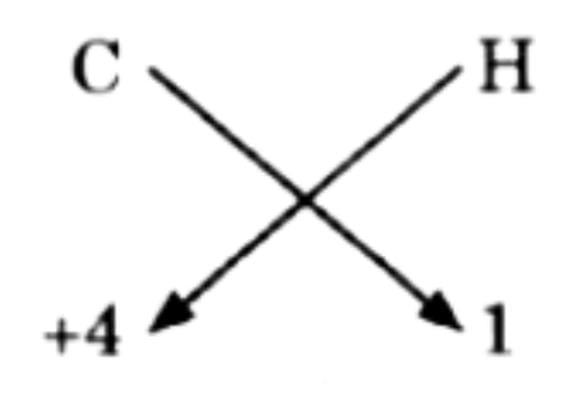 Class 9 Science Chapter 3 Question Answers - Atoms and Molecules