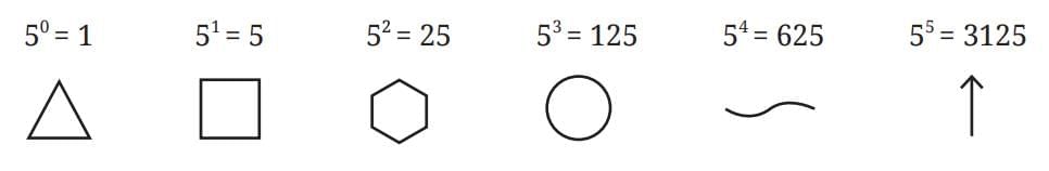 Short Notes: A Story of Numbers | Mathematics Class 8- New NCERT (Ganita Prakash)