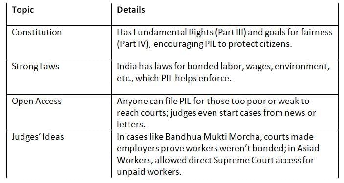 Cheat Sheet: Public Interest Litigation (PIL) | Indian Polity for UPSC CSE