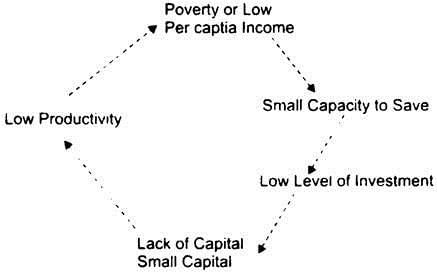 Revision Notes: Factors of Production | Business for Grade 10