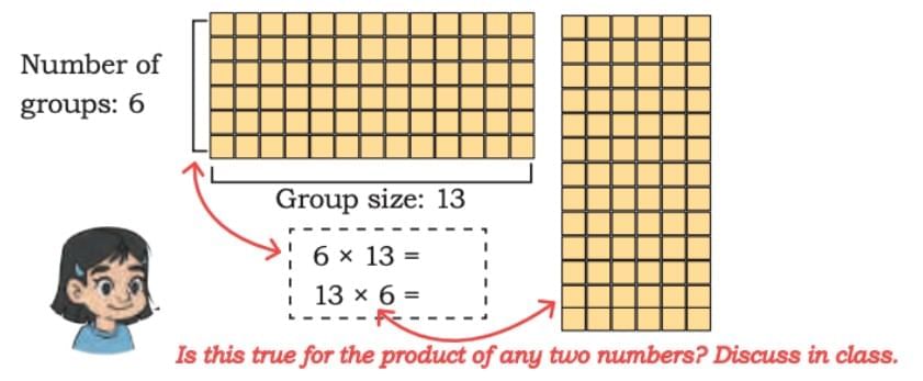 The Dairy Farm Chapter Notes | Mathematics (Maths Mela) Class 5 - New NCERT