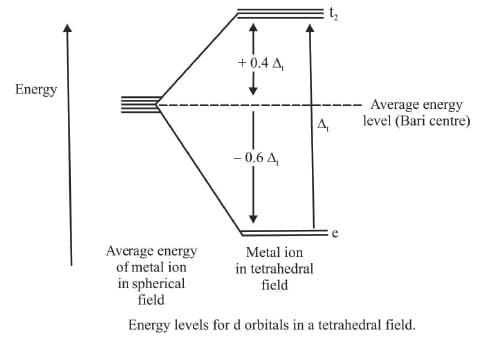 Tetrahedral Complexes