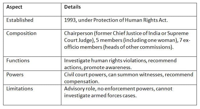 Cheat Sheet: Non-Constitutional Bodies | Indian Polity for UPSC CSE