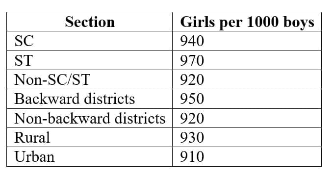 Long Answer Questions