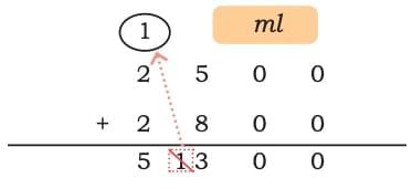 Weight and Capacity Chapter Notes | Mathematics (Maths Mela) Class 5 - New NCERT