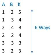 Permutation & Combination CAT Previous Year Questions with Answer PDF