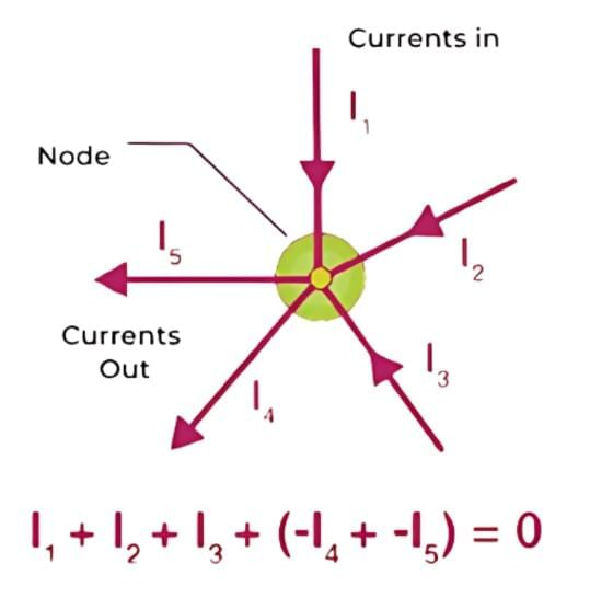 Kirchhoff`s Laws | Physics Class 12 - NEET