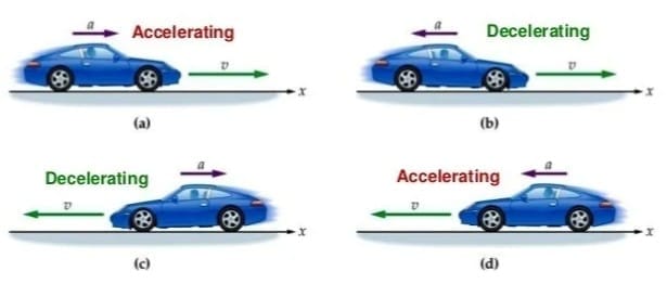4.1.5 Average Acceleration