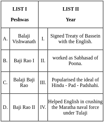 UGC NET Paper 2: History 29th August 2024 Shift 2 | UGC NET Past Year Papers