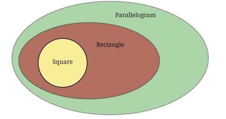 Quadrilaterals Chapter Notes | Mathematics Class 8- New NCERT (Ganita Prakash)