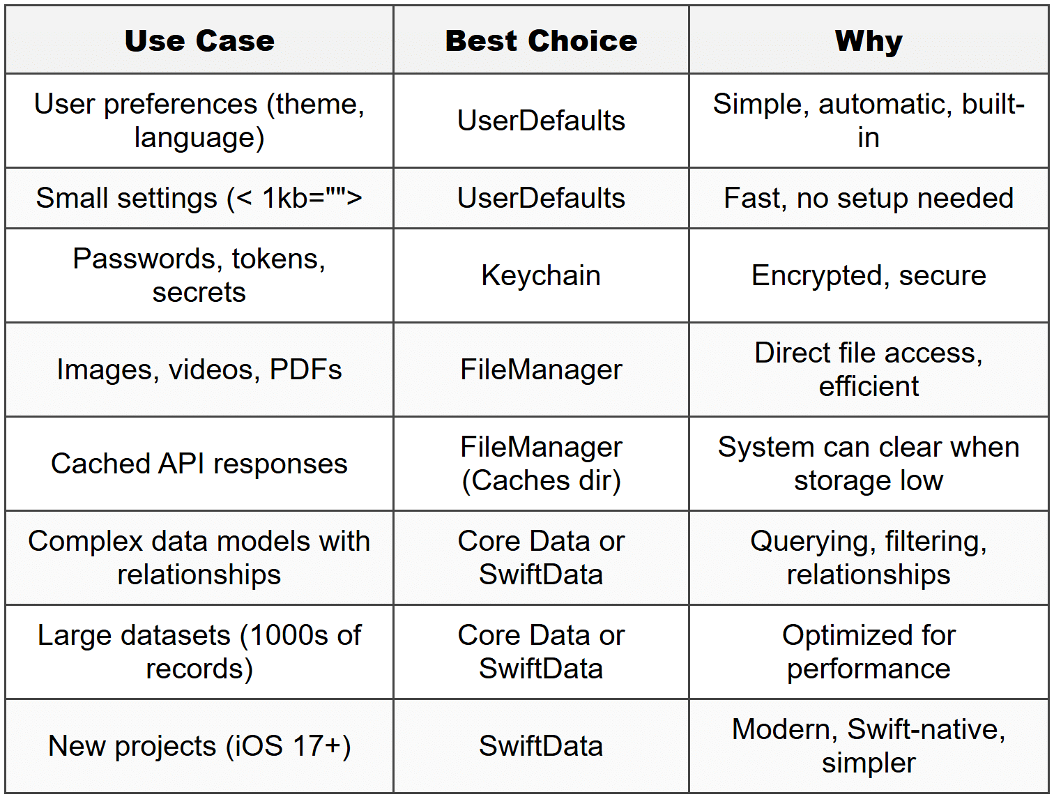 Local Storage - iOS Development PDF Download