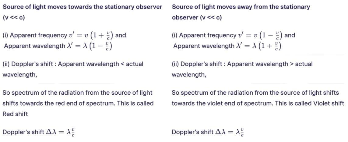 Introduction to Wave Optics | Physics Class 12 - NEET