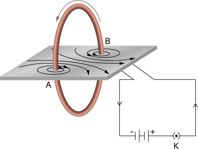 Unit Test: Electricity- Magnetic and Heating Effects | Science Curiosity Class 8 -  New NCERT