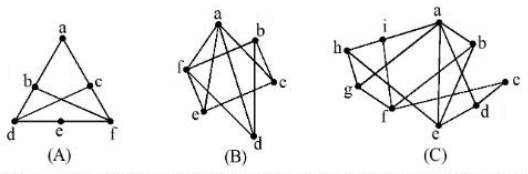 UGC NET Paper 2: Computer Science 6th Jan 2025 Shift 1 | UGC NET Past Year Papers