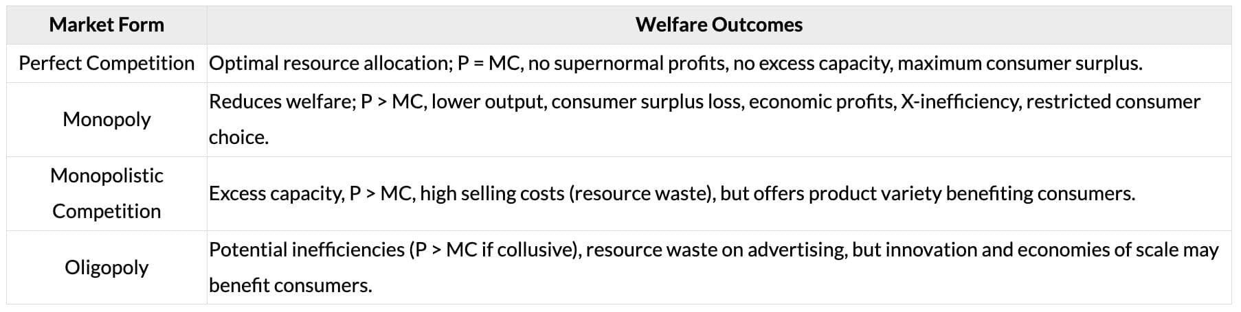 Cheatsheet: Price Determination in Different Markets | Business Economics for CA Foundation