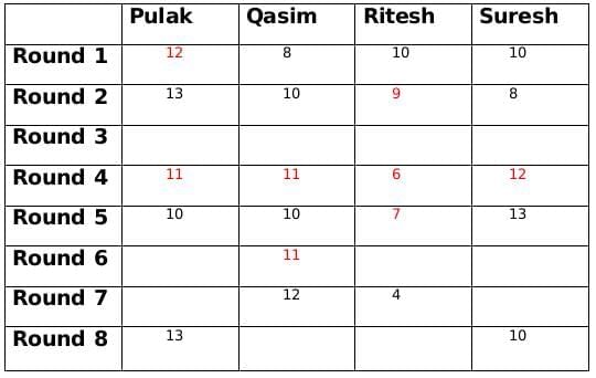 Practice Question - 80 (Games and Tournaments) | 100 DILR Questions for CAT Preparation