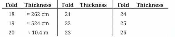 Power Play NCERT Solutions | Mathematics Class 8- New NCERT (Ganita Prakash)