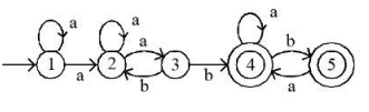 UGC NET Paper 2: Computer Science 6th Jan 2025 Shift 1 | UGC NET Past Year Papers