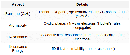 9.4 Aromatic Hydrocarbons