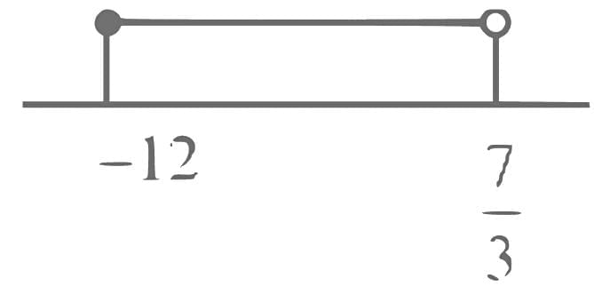 JEE Main Previous Year Questions (2016- 2025): Functions | Mathematics (Maths) Class 12