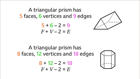 Properties of 3D Shapes - Year 7