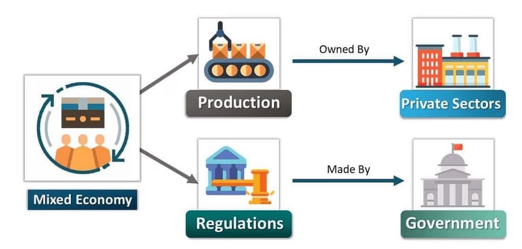 Economic Reforms | NABARD Grade A & Grade B Preparation - Bank Exams