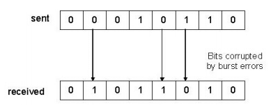 Internet Architecture | Computer Networks - Computer Science Engineering (CSE)