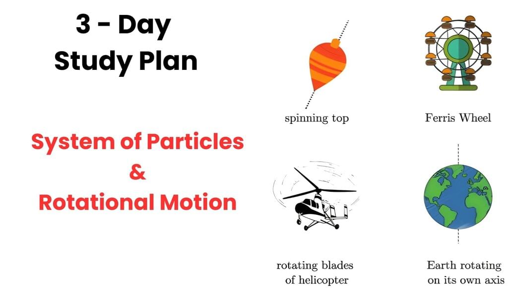 3 Days Timetable: Rotational Motion (2025) | Physics for JEE Main & Advanced
