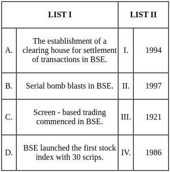 UGC NET Paper 2: Economics 2nd Mar 2023 Shift 1 | UGC NET Past Year Papers