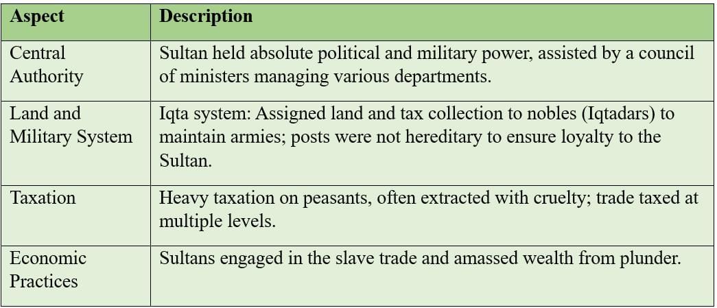 Cheatsheet: Reshaping India’s Political Map | Social Science  Class 8 - New NCERT