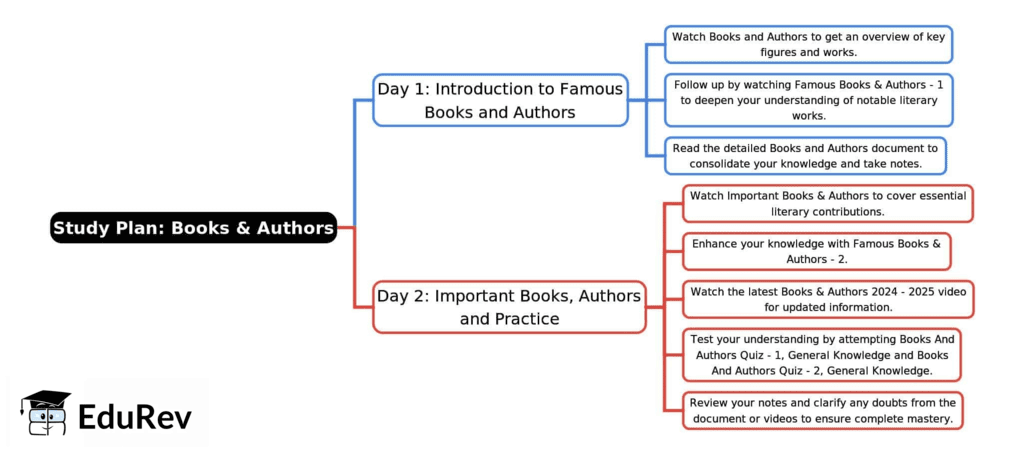 2-Days Study Plan: Book & Authors | SSC CGL Tier 2 - Study Material, Online Tests, Previous Year