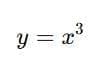 A Square And A Cube Chapter Notes | Mathematics Class 8- New NCERT (Ganita Prakash)