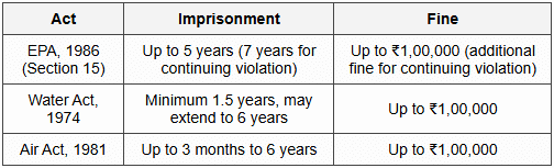 9.2 Criminal Penalties