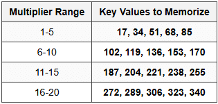 5. Comprehensive Quick Reference Table