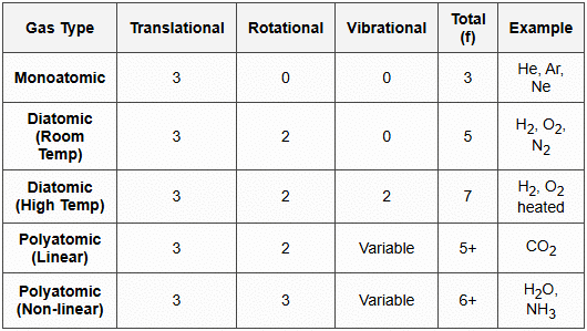 7.2 Types and Counting