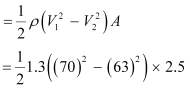 NCERT Solutions Class 11 Physics Chapter 9 - Mechanical Properties of Fluids