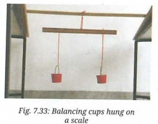 Activity 7.5: Let us experiment