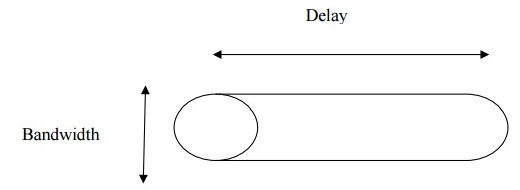 Network Performance Parameters | Computer Networks - Computer Science Engineering (CSE)