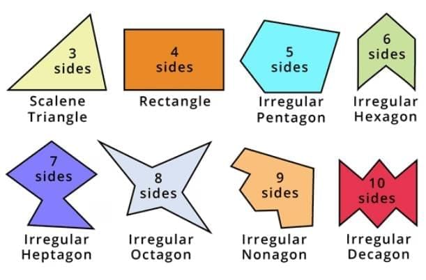 Points to Remember: Quadrilaterals | Mathematics Class 8- New NCERT (Ganita Prakash)