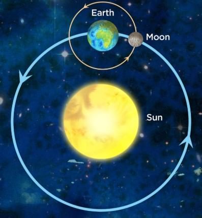 The Earth and The Moon Chapter Notes | Year 3 Science IGCSE (Cambridge) - Class 3
