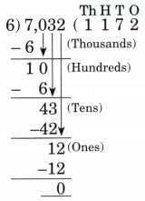 Coconut Farm NCERT Solutions | Mathematics (Maths Mela) Class 5 - New NCERT