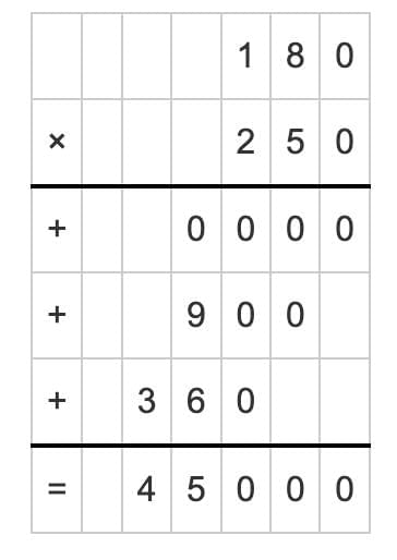 Important Questions with Solutions: The Dairy Farm | Mathematics (Maths Mela) Class 5 - New NCERT