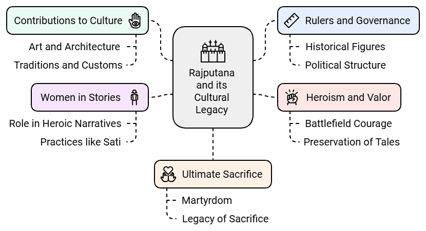 The Rajputs and Traditions of Heroism