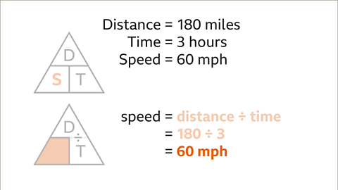 How to calculate speed, distance and time - Year 7
